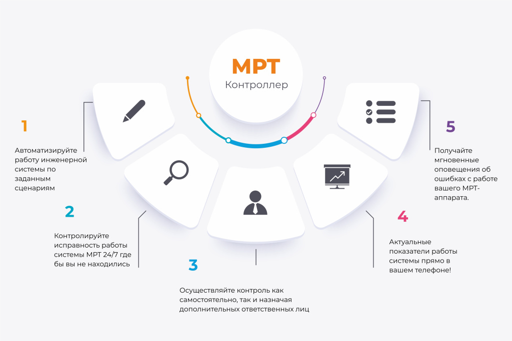 Мониторинг состояния МРТ аппарата 24/7